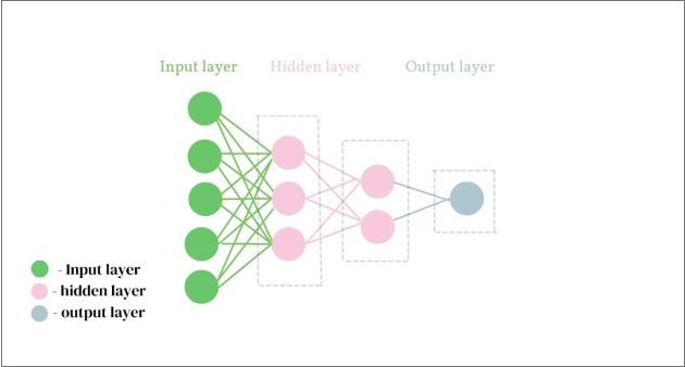 Neural Networks: The Foundation and Future of AI